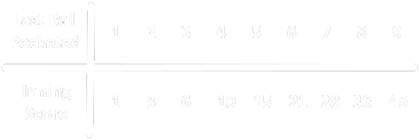 Traditional 4t5 table layout